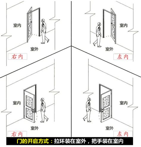 大門開門方向風水|【門的方向】風水大師教你！門的方向決定你的運勢！